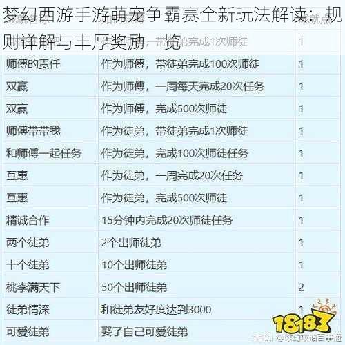 梦幻西游手游萌宠争霸赛全新玩法解读:规则详解与丰厚奖励一览