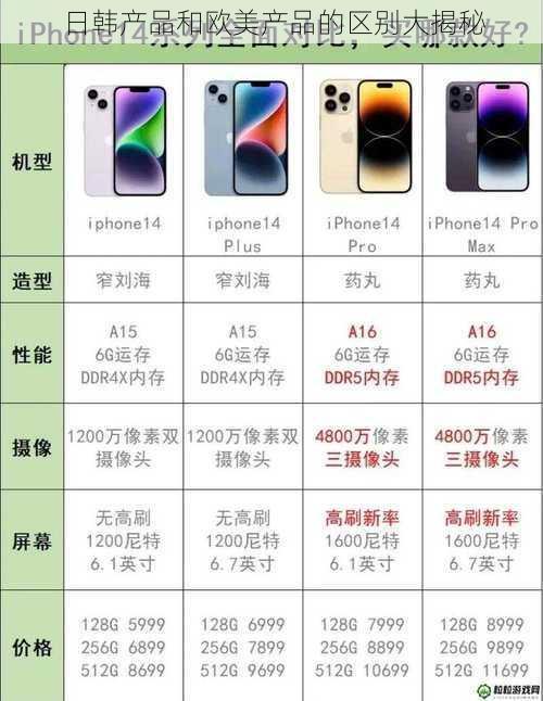 日韩产品和欧美产品的区别大揭秘
