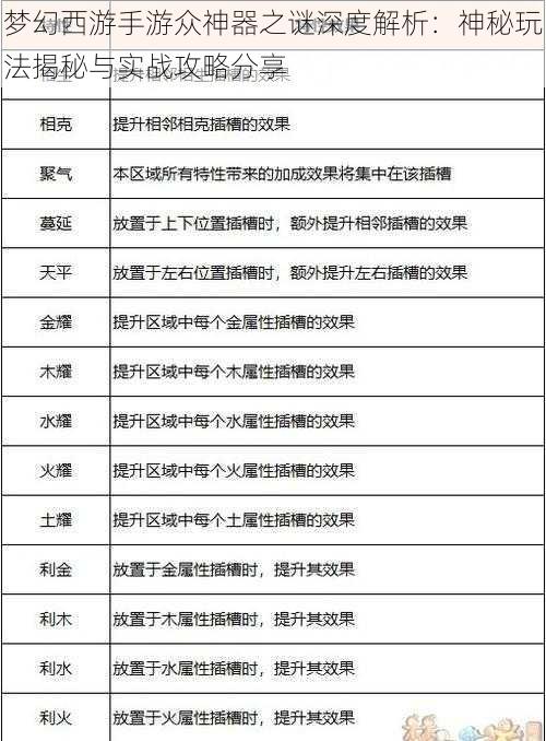 梦幻西游手游众神器之谜深度解析:神秘玩法揭秘与实战攻略分享