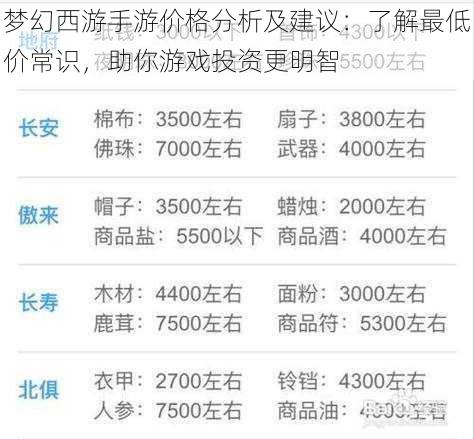 梦幻西游手游价格分析及建议:了解最低价常识,助你游戏投资更明智