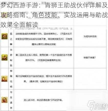 梦幻西游手游:青狮王助战伙伴详解及攻略指南:角色技能、实战运用与助战效果全面解读