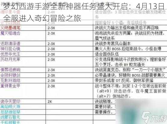 梦幻西游手游全新神器任务盛大开启:4月13日全服进入奇幻冒险之旅