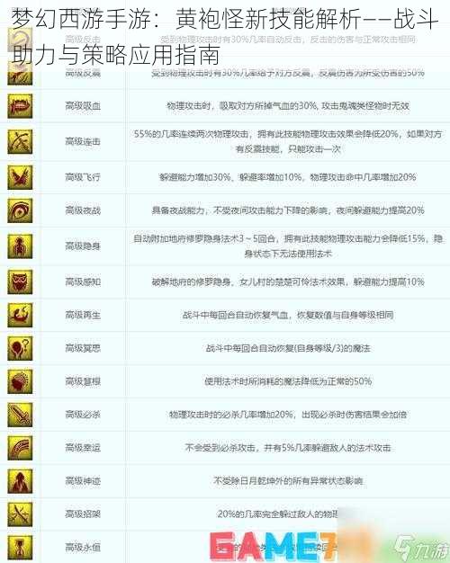 梦幻西游手游:黄袍怪新技能解析——战斗助力与策略应用指南
