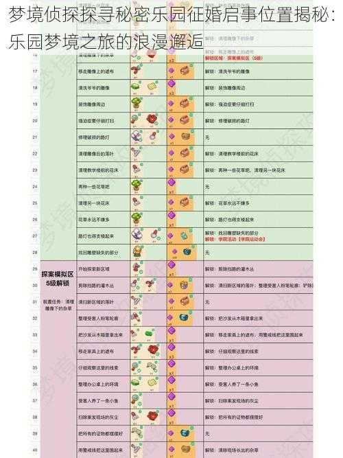 梦境侦探探寻秘密乐园征婚启事位置揭秘:乐园梦境之旅的浪漫邂逅