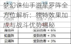 梦幻诛仙手游星罗阵全方位解析:独特效果加成与战斗优势揭秘