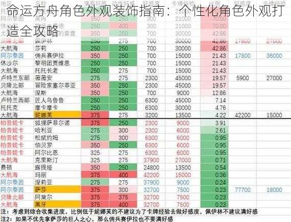 命运方舟角色外观装饰指南:个性化角色外观打造全攻略