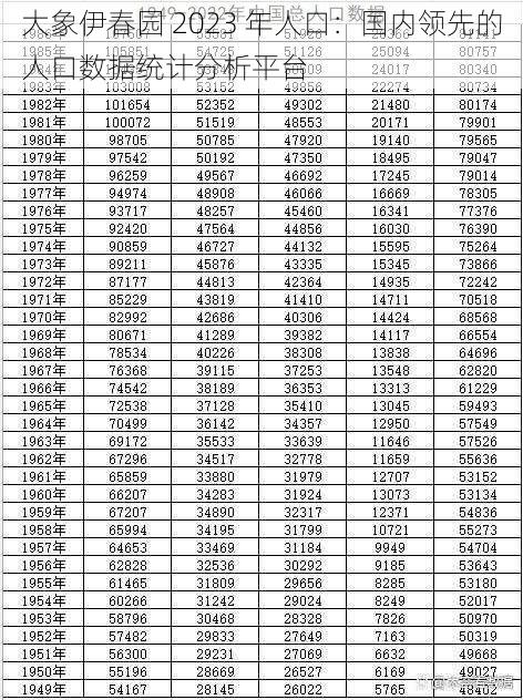 大象伊春园 2023 年人口:国内领先的人口数据统计分析平台