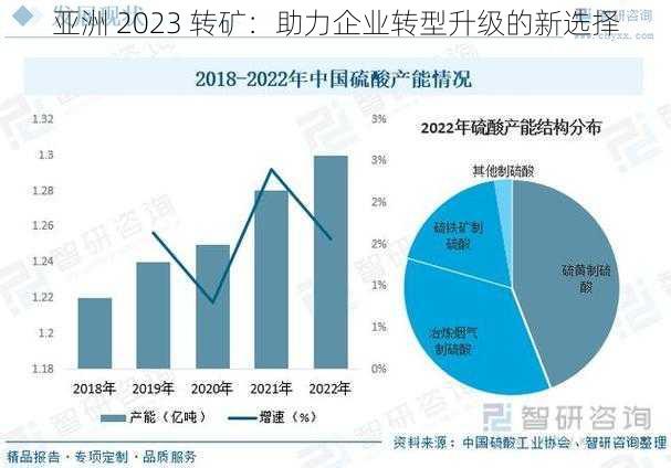 亚洲 2023 转矿:助力企业转型升级的新选择