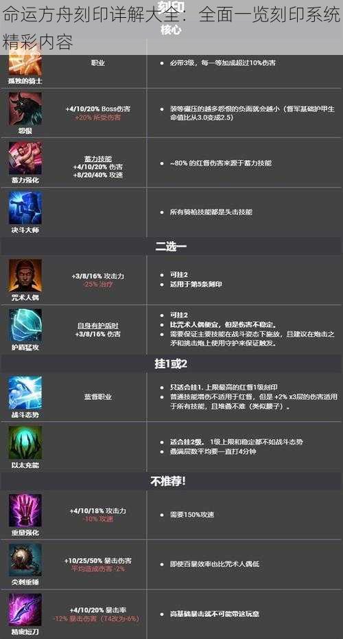命运方舟刻印详解大全:全面一览刻印系统精彩内容