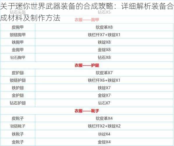 关于迷你世界武器装备的合成攻略:详细解析装备合成材料及制作方法