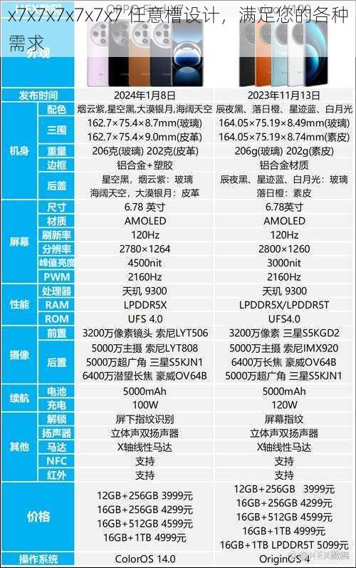 x7x7x7x7x7x7 任意槽设计,满足您的各种需求