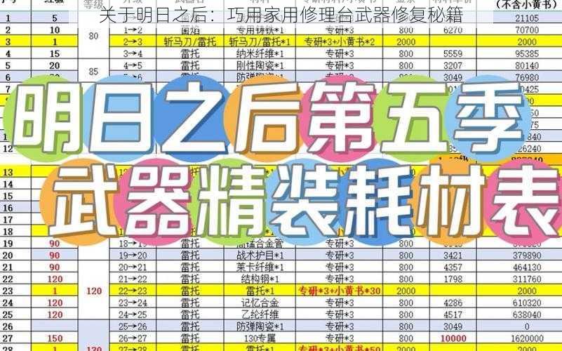 关于明日之后:巧用家用修理台武器修复秘籍