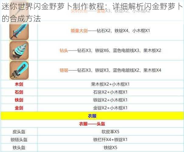 迷你世界闪金野萝卜制作教程:详细解析闪金野萝卜的合成方法
