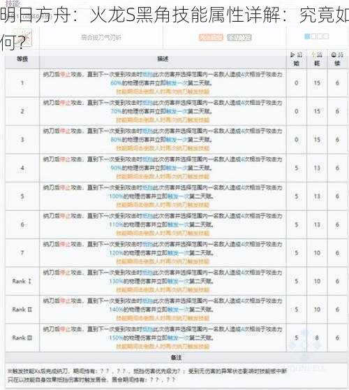 明日方舟:火龙S黑角技能属性详解:究竟如何?