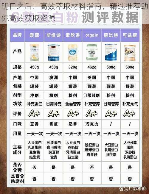 明日之后:高效萃取材料指南,精选推荐助你高效获取资源