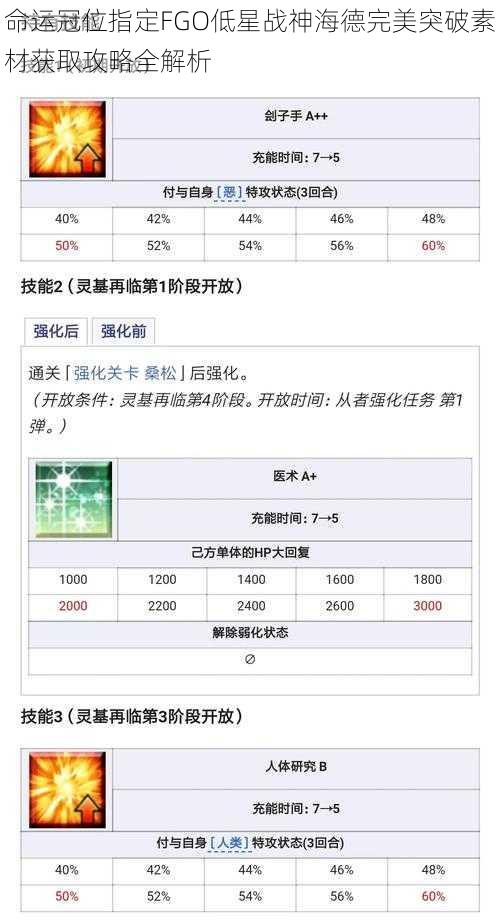 命运冠位指定FGO低星战神海德完美突破素材获取攻略全解析
