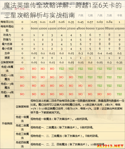 魔法英雄传全攻略详解:跨越1至6关卡的三星攻略解析与实战指南