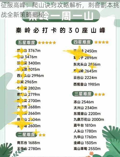征服高峰:爬山诀窍攻略解析,刺客副本挑战全新策略揭秘