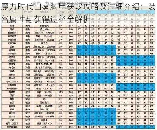 魔力时代白雾胸甲获取攻略及详细介绍:装备属性与获得途径全解析