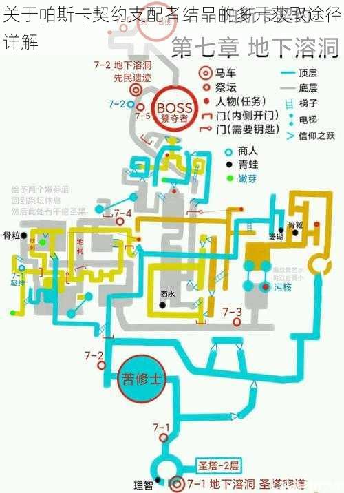 关于帕斯卡契约支配者结晶的多元获取途径详解