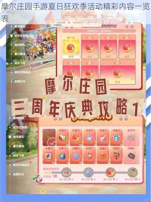 摩尔庄园手游夏日狂欢季活动精彩内容一览表