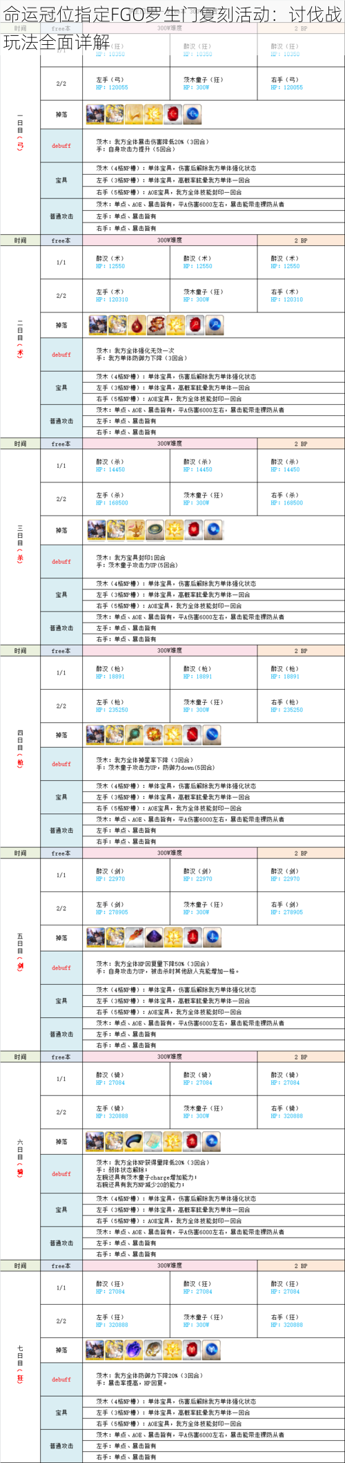 命运冠位指定FGO罗生门复刻活动:讨伐战玩法全面详解