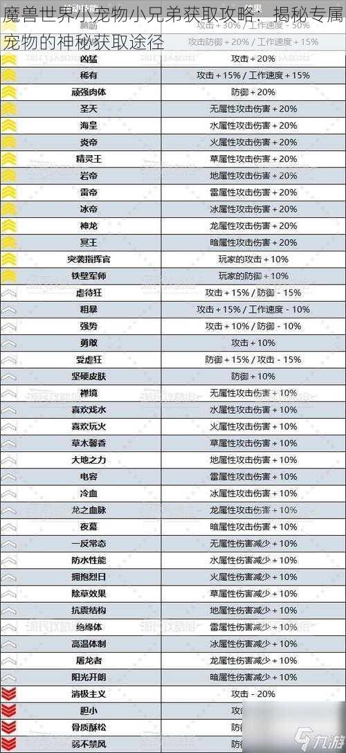 魔兽世界小宠物小兄弟获取攻略:揭秘专属宠物的神秘获取途径
