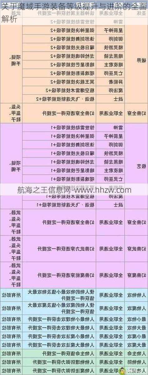 关于魔域手游装备等级提升与进阶的全面解析