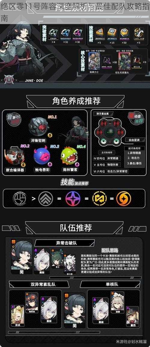 绝区零11号阵容深度解析与最佳配队攻略指南
