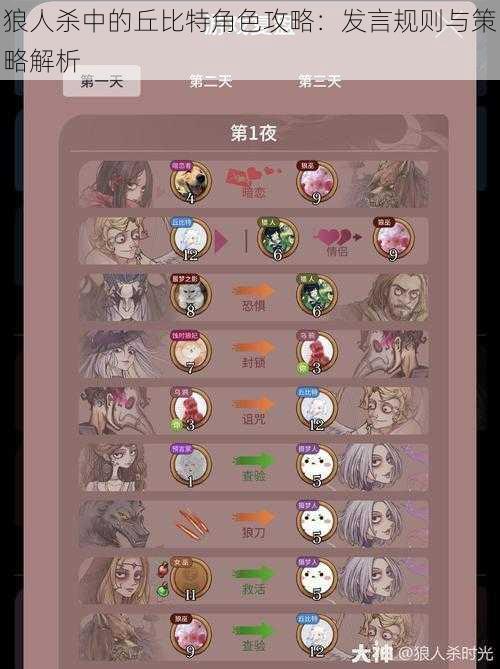 狼人杀中的丘比特角色攻略:发言规则与策略解析