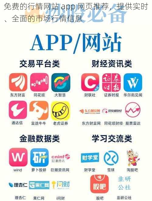 免费的行情网站 app 网页推荐,提供实时、全面的市场行情信息