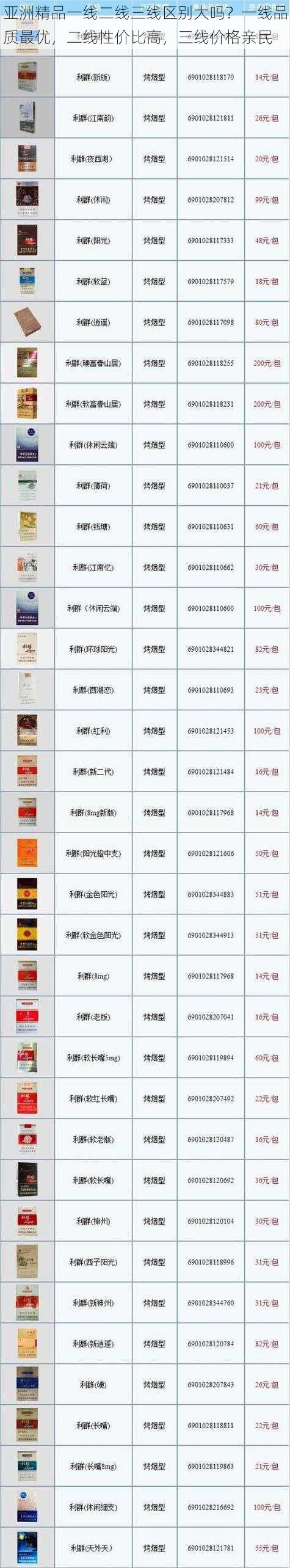 亚洲精品一线二线三线区别大吗?一线品质最优,二线性价比高,三线价格亲民