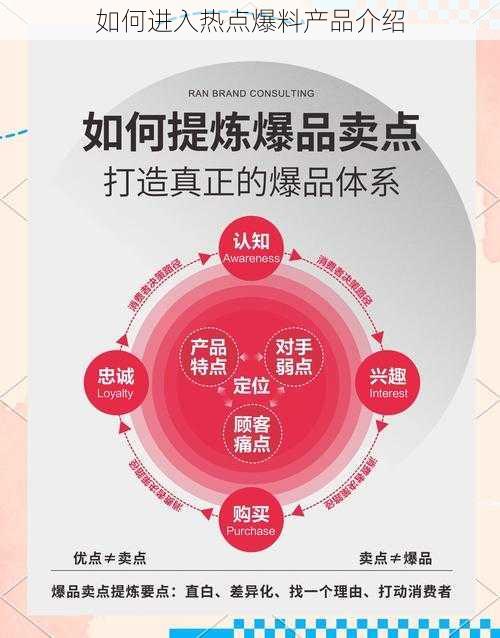 如何进入热点爆料产品介绍