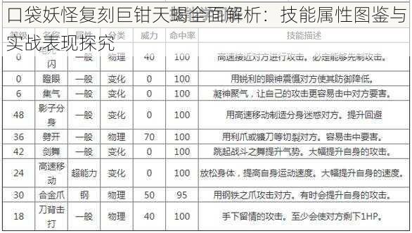 口袋妖怪复刻巨钳天蝎全面解析:技能属性图鉴与实战表现探究