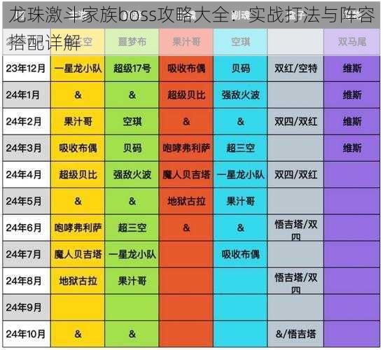 龙珠激斗家族boss攻略大全:实战打法与阵容搭配详解