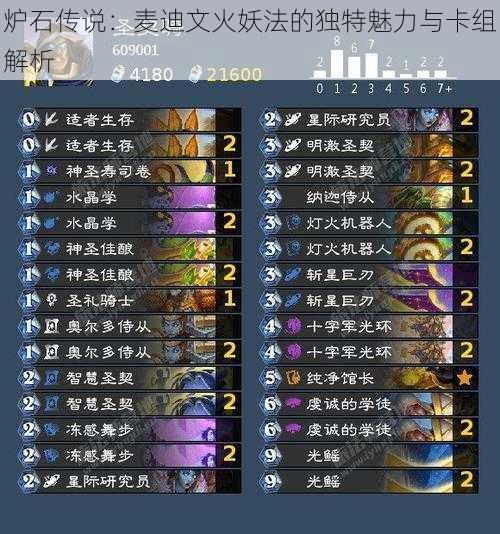 炉石传说:麦迪文火妖法的独特魅力与卡组解析