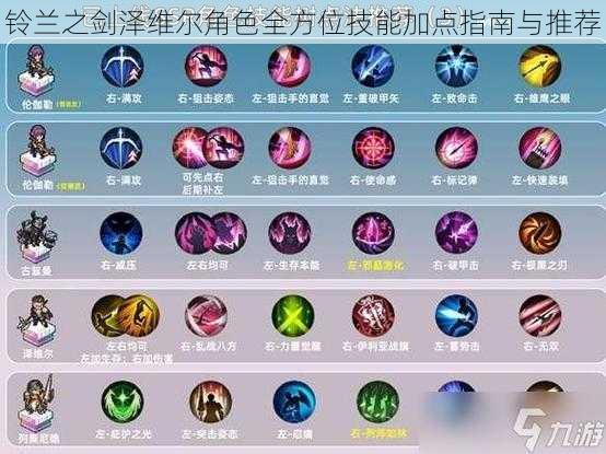 铃兰之剑泽维尔角色全方位技能加点指南与推荐