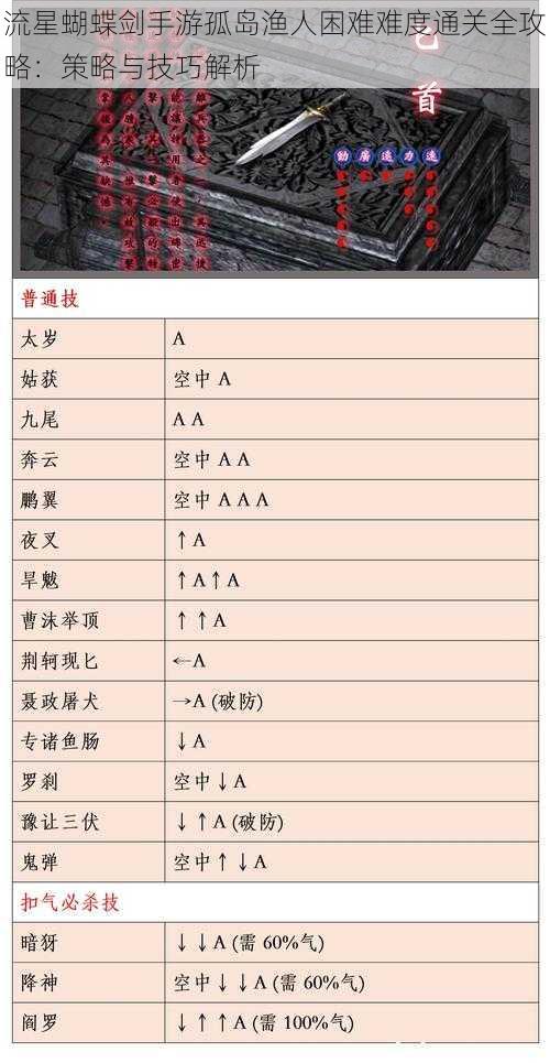 流星蝴蝶剑手游孤岛渔人困难难度通关全攻略:策略与技巧解析