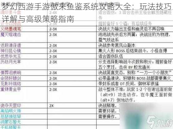 梦幻西游手游傲来鱼鉴系统攻略大全:玩法技巧详解与高级策略指南