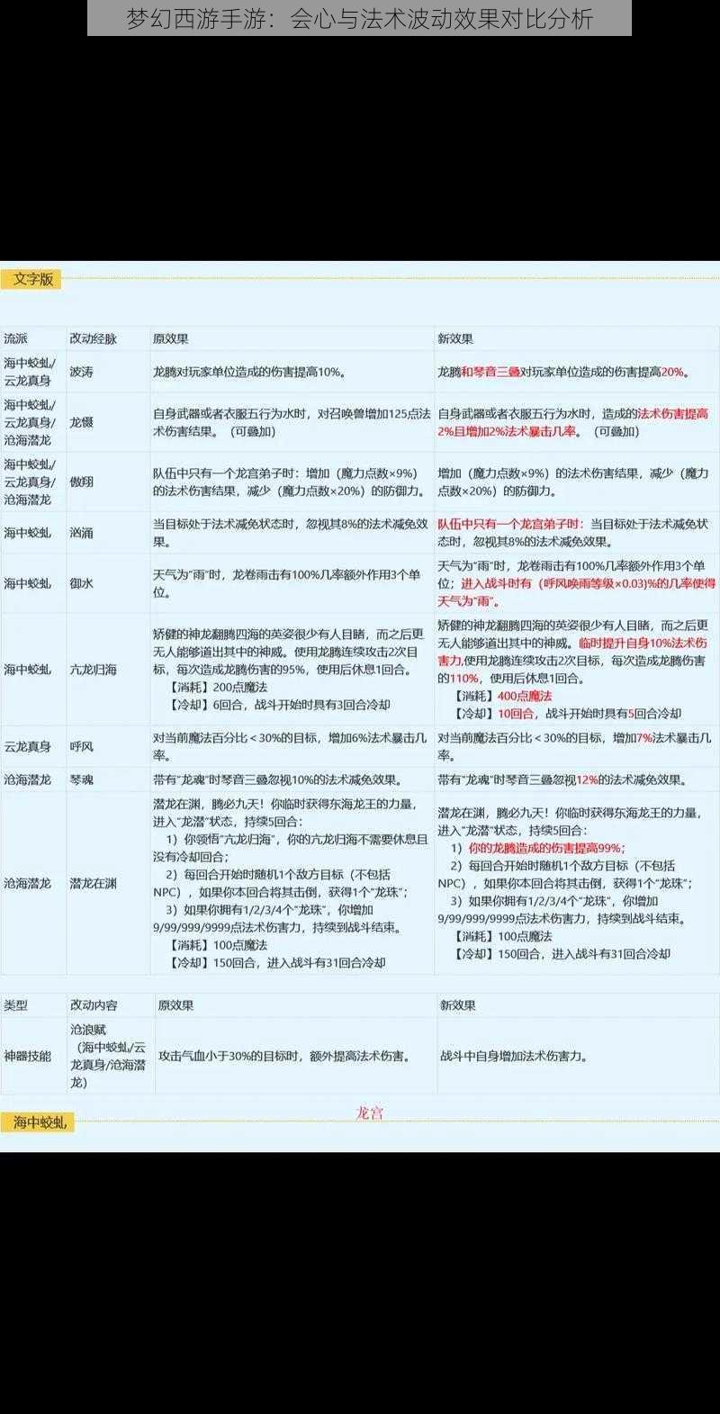 梦幻西游手游:会心与法术波动效果对比分析