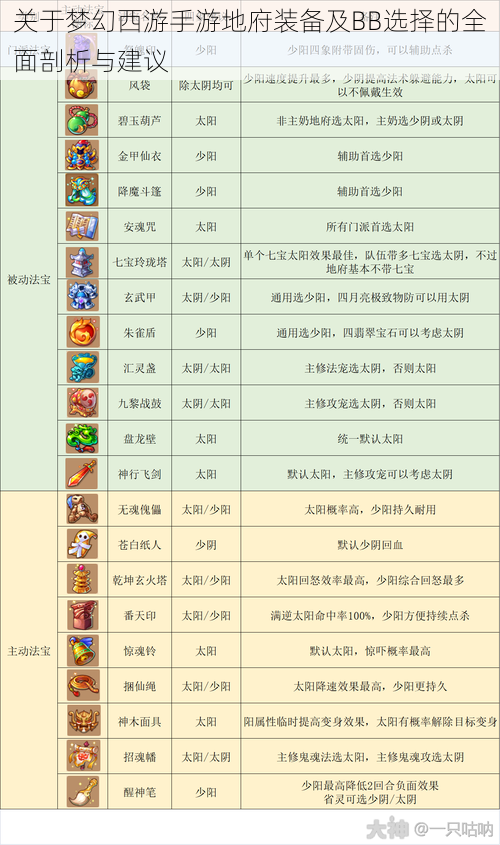 关于梦幻西游手游地府装备及BB选择的全面剖析与建议