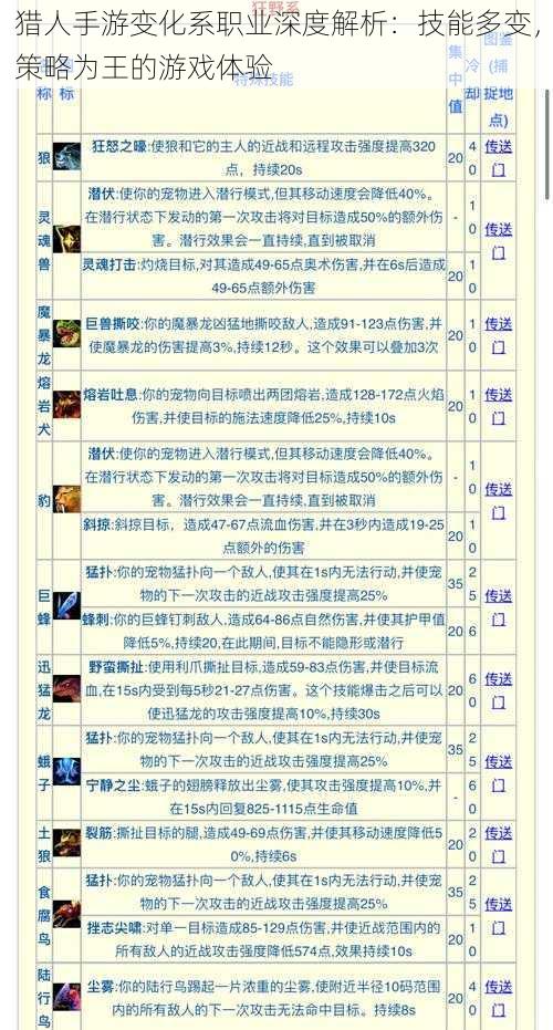 猎人手游变化系职业深度解析:技能多变,策略为王的游戏体验