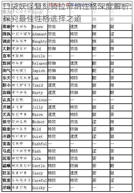 口袋妖怪复刻骑拉帝纳性格深度解析:探究最佳性格选择之道