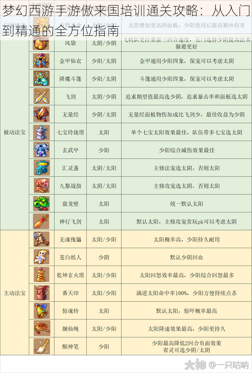 梦幻西游手游傲来国培训通关攻略:从入门到精通的全方位指南