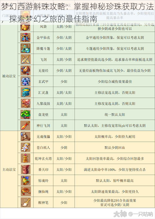 梦幻西游斛珠攻略:掌握神秘珍珠获取方法,探索梦幻之旅的最佳指南