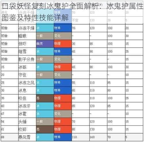 口袋妖怪复刻冰鬼护全面解析:冰鬼护属性图鉴及特性技能详解