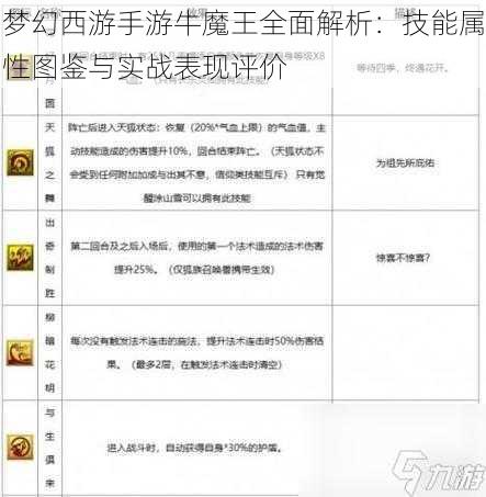 梦幻西游手游牛魔王全面解析:技能属性图鉴与实战表现评价