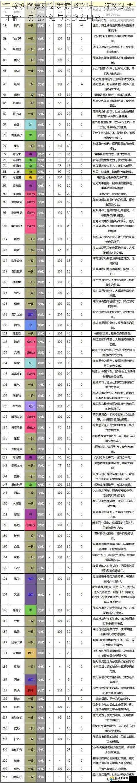 口袋妖怪复刻剑舞巅峰之技——旋风剑舞详解:技能介绍与实战应用分析