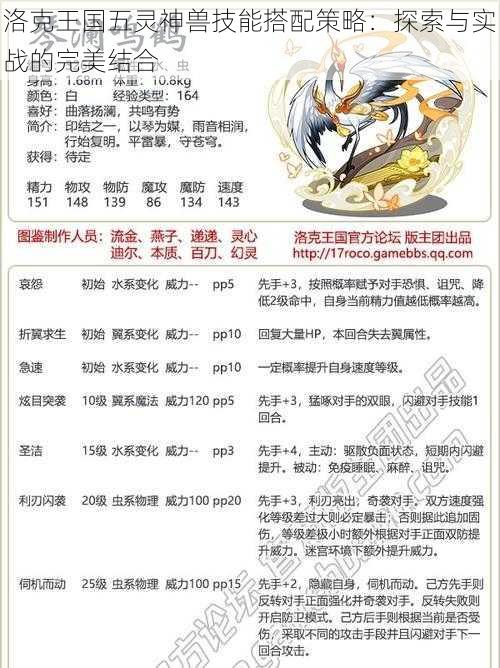 洛克王国五灵神兽技能搭配策略:探索与实战的完美结合