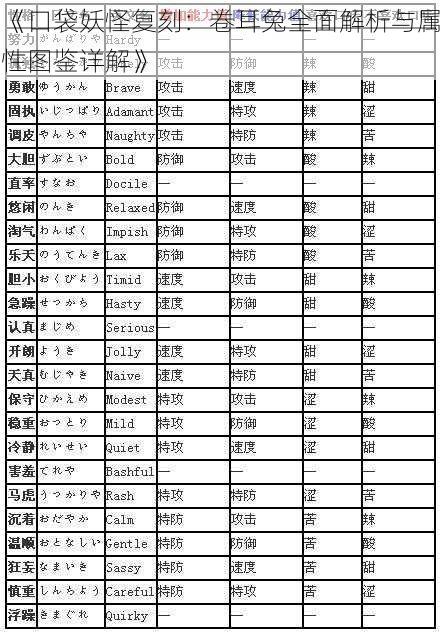 《口袋妖怪复刻:卷耳兔全面解析与属性图鉴详解》